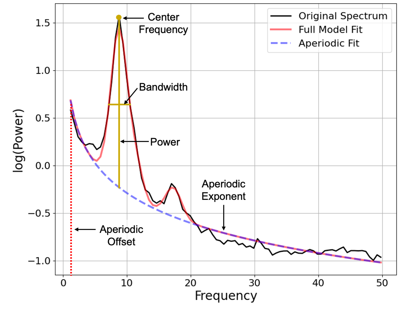 SNR Age Plots